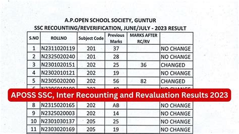 ssc result 2023 ap revaluation